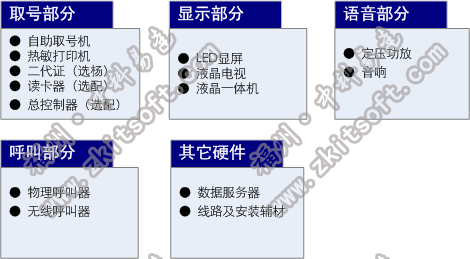 排隊系統(tǒng),訪客系統(tǒng),查詢系統(tǒng),門禁系統(tǒng),考勤系統(tǒng),幼兒園接送系統(tǒng)，呼叫系統(tǒng)
