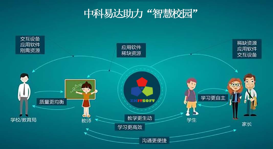 排隊系統(tǒng),訪客系統(tǒng),查詢系統(tǒng),門禁系統(tǒng),考勤系統(tǒng),幼兒園接送系統(tǒng)，呼叫系統(tǒng)