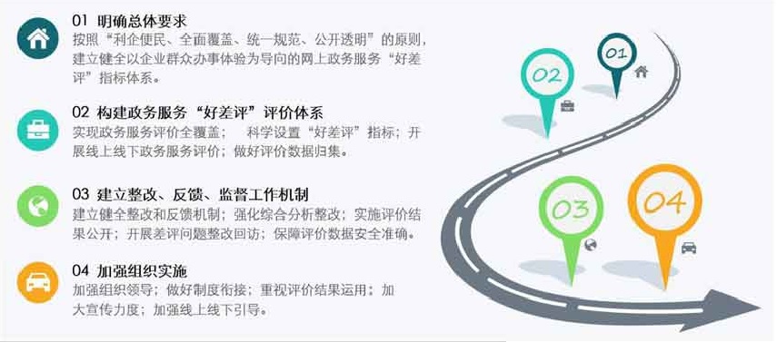 排隊(duì)系統(tǒng),訪客系統(tǒng),查詢系統(tǒng),門禁系統(tǒng),考勤系統(tǒng),幼兒園接送系統(tǒng)，呼叫系統(tǒng)