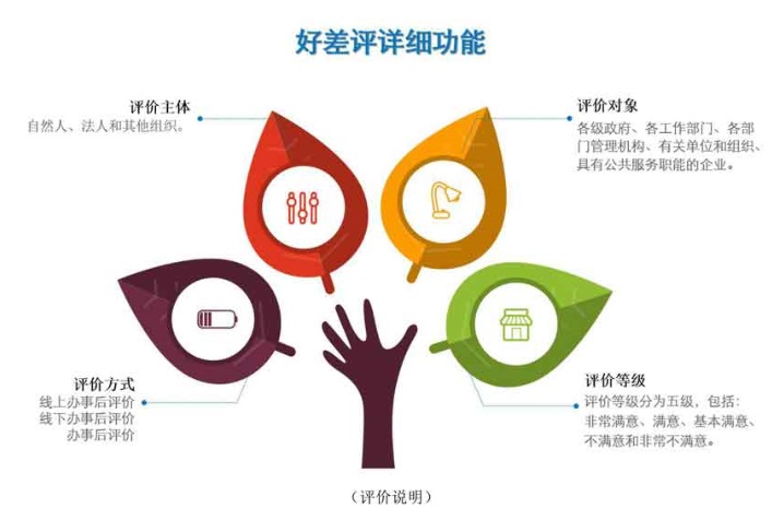 排隊(duì)系統(tǒng),訪客系統(tǒng),查詢系統(tǒng),門禁系統(tǒng),考勤系統(tǒng),幼兒園接送系統(tǒng)，呼叫系統(tǒng)
