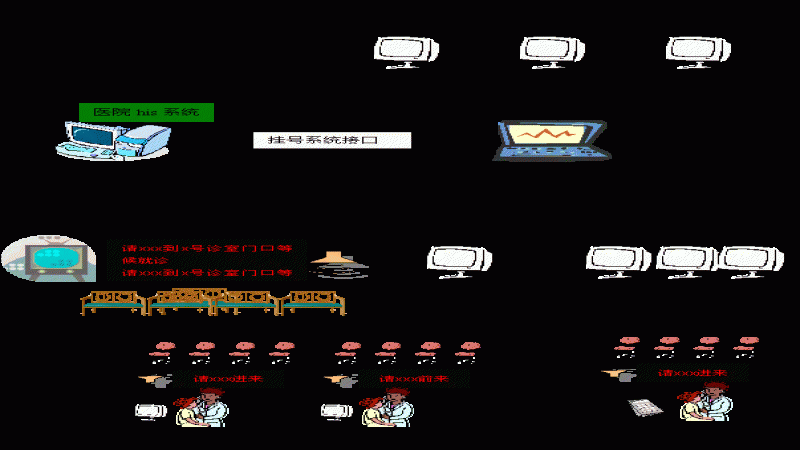 中科易達醫(yī)院分診叫號系統(tǒng)在三明市第一醫(yī)院上線