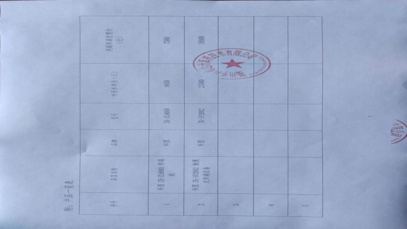 關于對給予福建省升級政府采購網(wǎng)上超市最優(yōu)惠價格的申明20220715